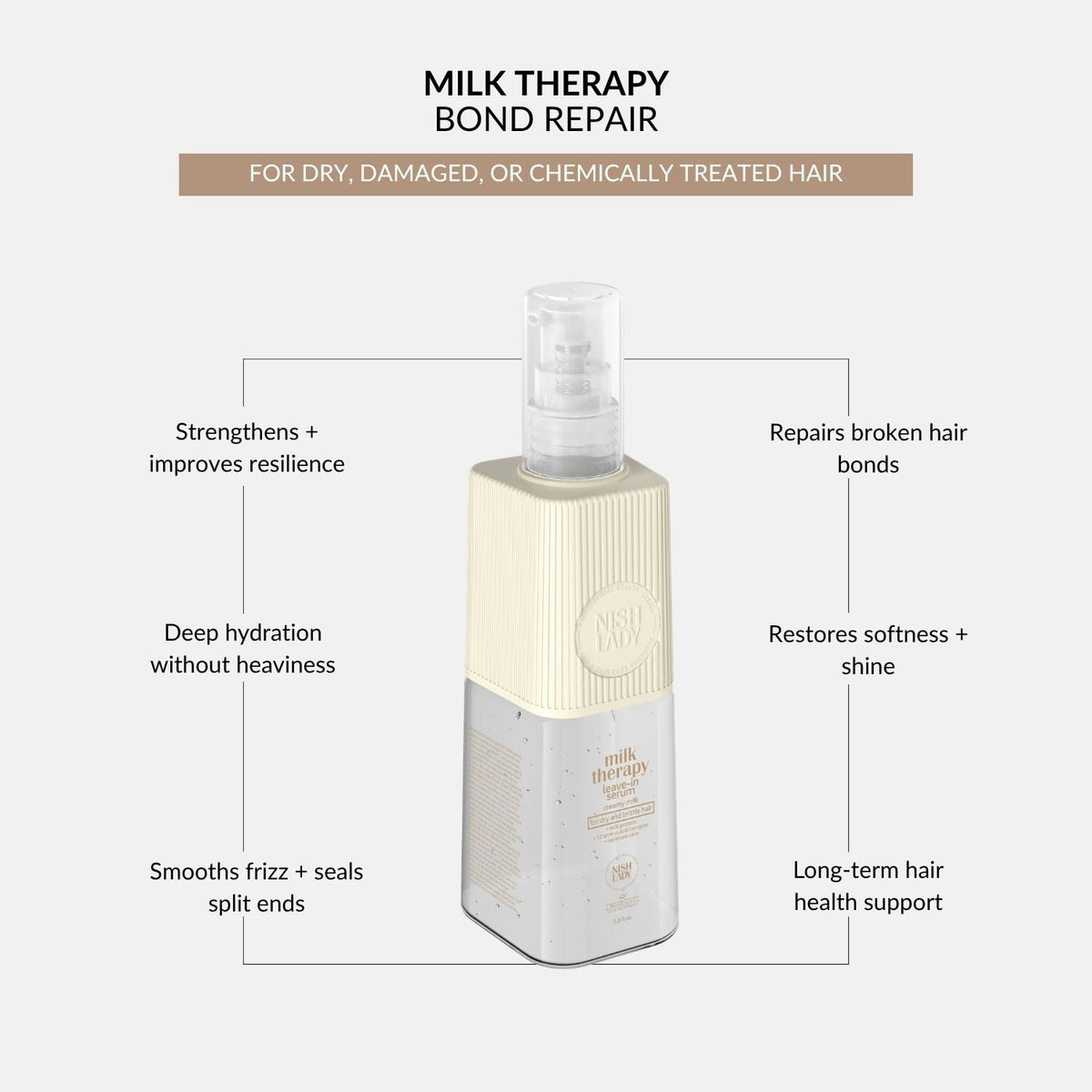 Nishlady Milk Therapy Leave-In Serum- 97ml